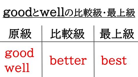 fun 最上級|Funの比較最上級って英語でなんて言うの？ .
